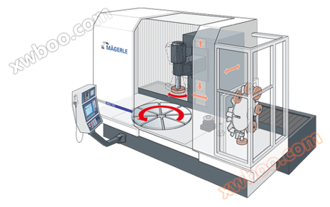 MGC-RV dọc hình thành máy mài