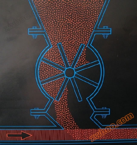 Provozový diagram pneumatického dopravního systému