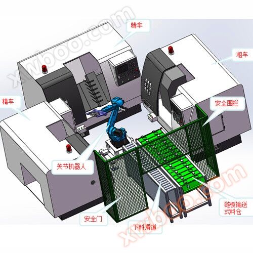 CNC loading and unloading robot