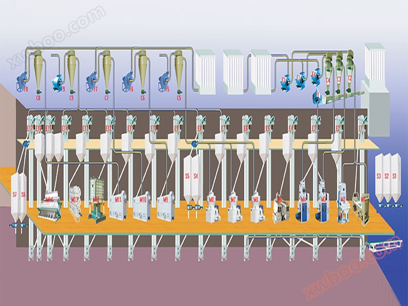 CTNM80-200 complete rice milling equipment