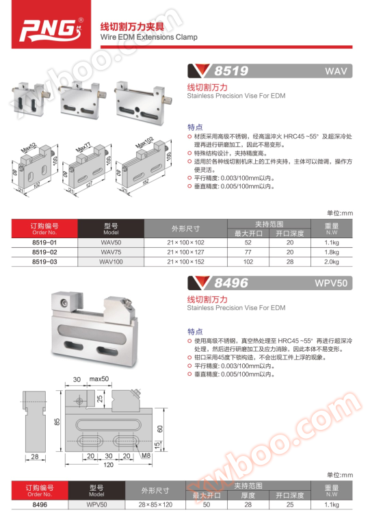 Taiwan Pangju PNG Wire Cutting Wanli WPV50