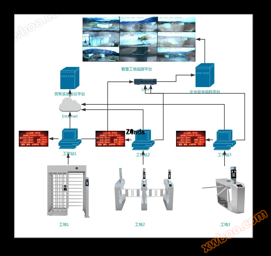 Inteligentne systemy budowlane