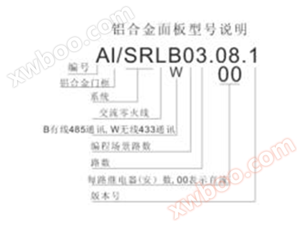 Aluminum alloy touch panel (module) model description