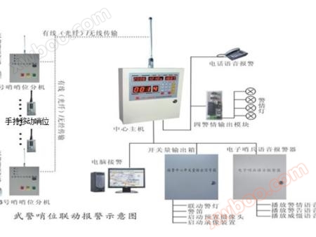 Hostitel pro nouzové události