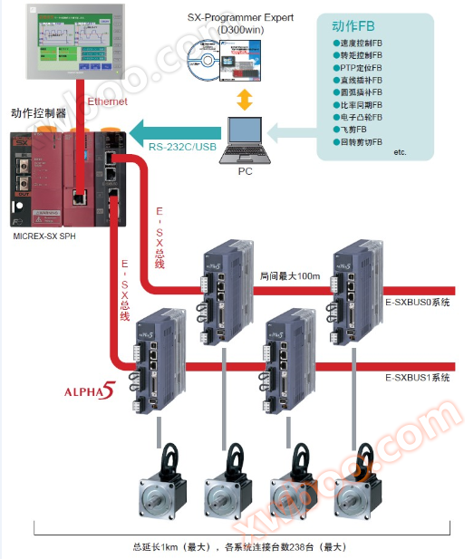 Fuji servomotor