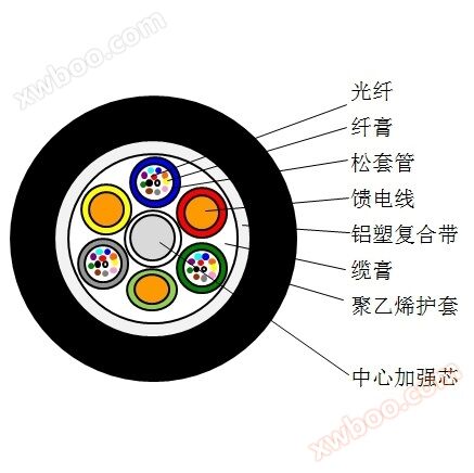 Fiber optic cable+feeder line