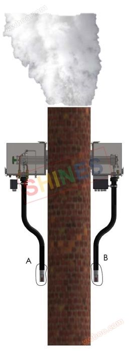 PSG gas sampling probe