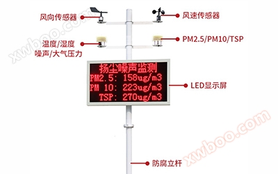 S-CYC1 temperature, humidity, noise, air pressure, PM2.5, PM10, TSP monitoring station